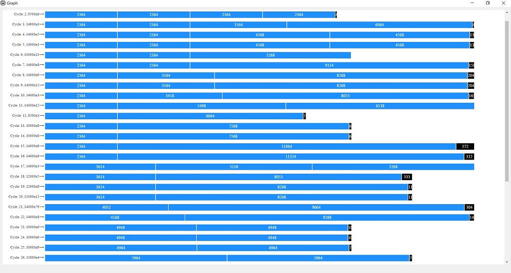 Cut-to-length optimization graph